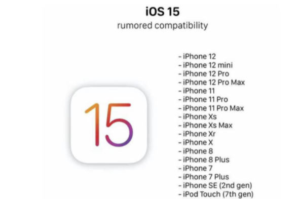 Ios 15 拆迁iphone 6s钉子户 苹果两款新品四月发布 知乎