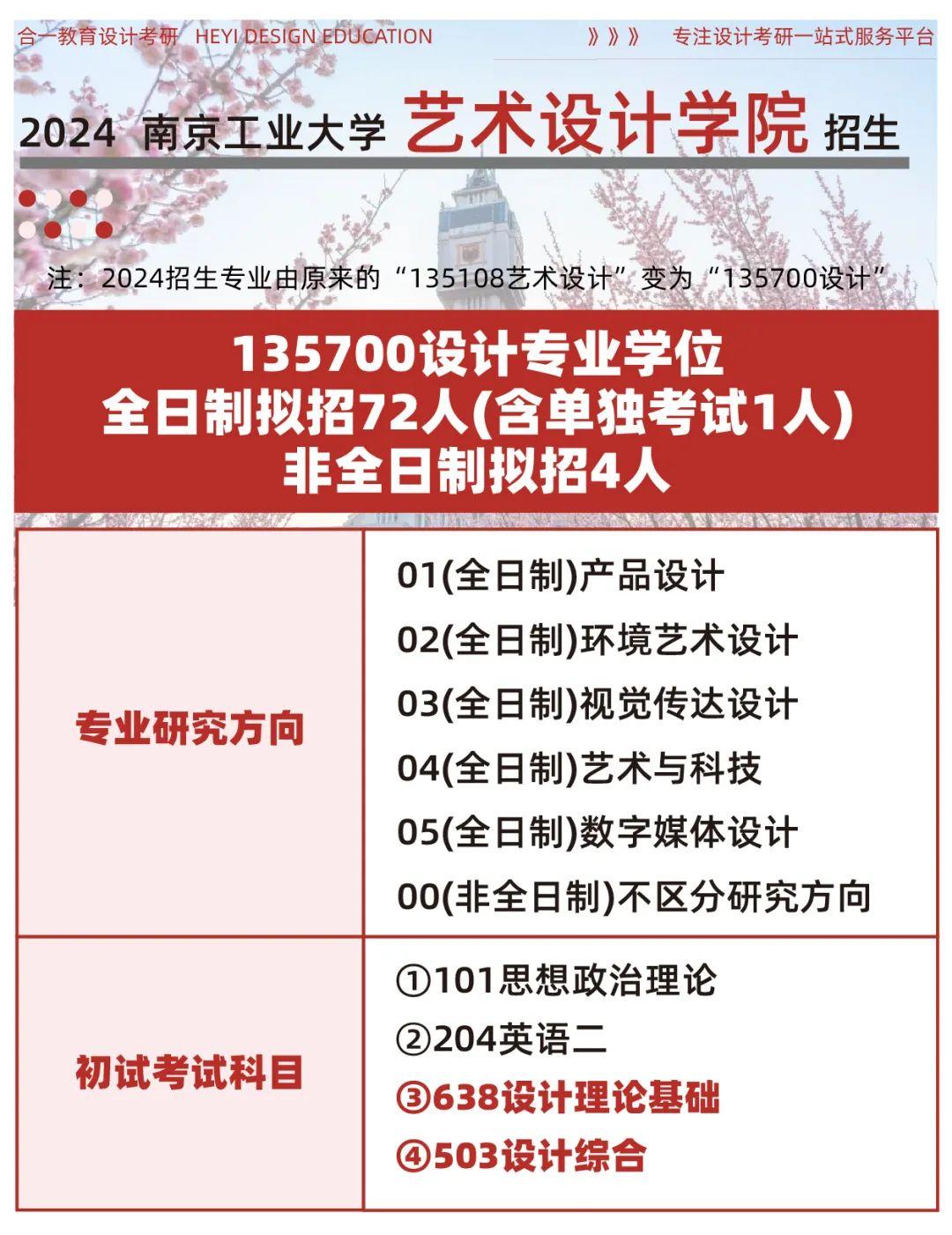 點擊查看更多南京工業大學2022-2023屆藝術設計學院擬錄取名單.