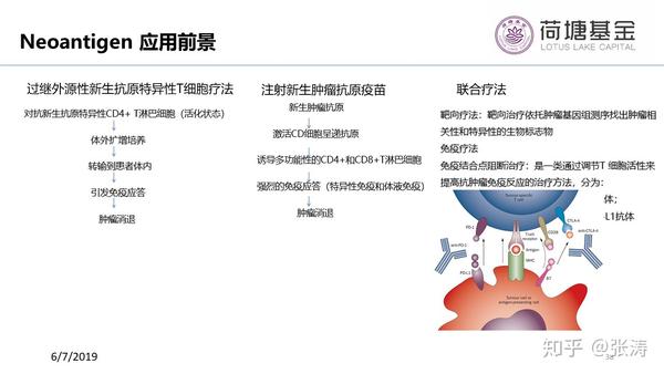 肿瘤新抗原(neo-antigen)行业分析