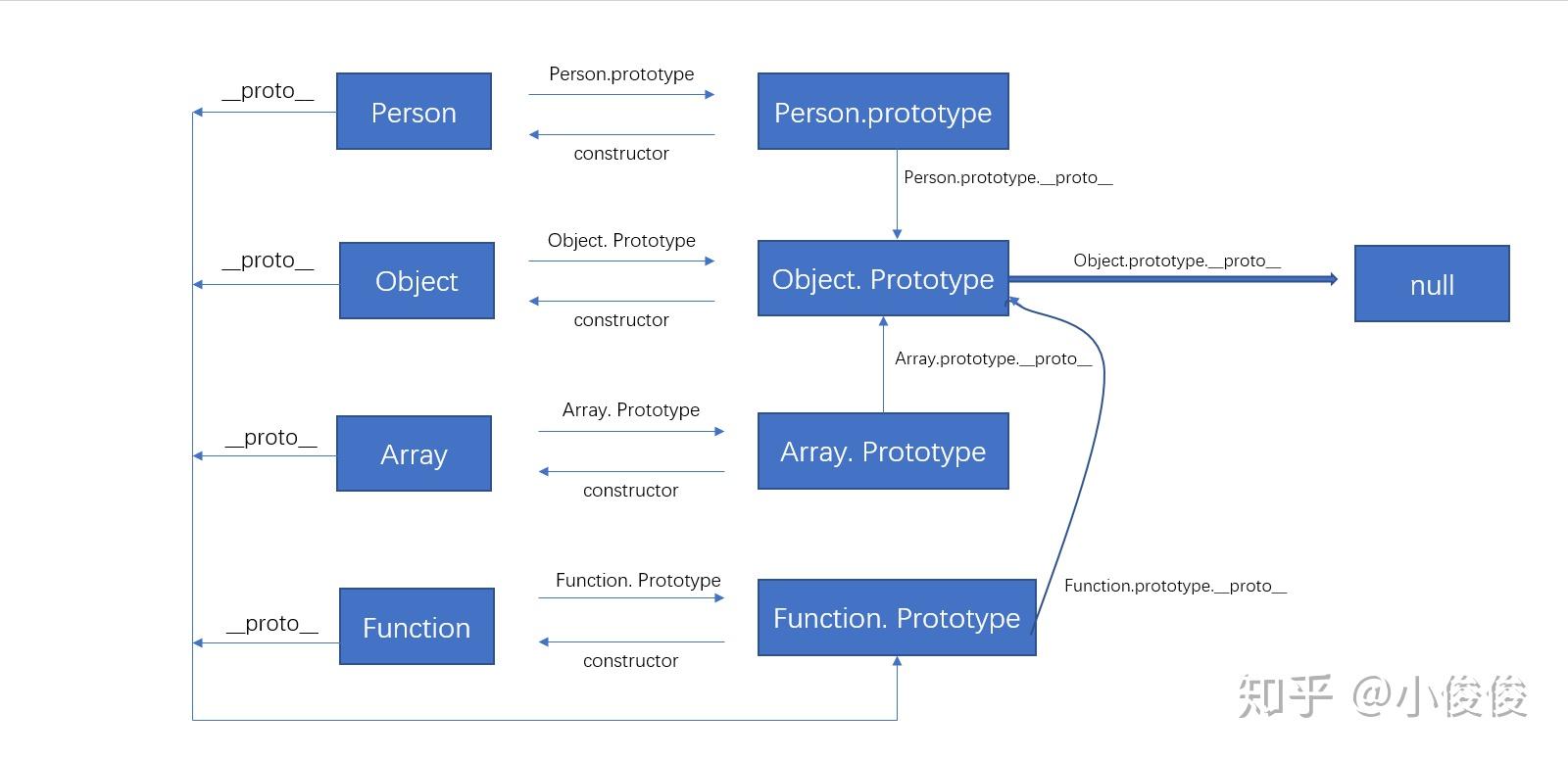 原型对象(prototype)