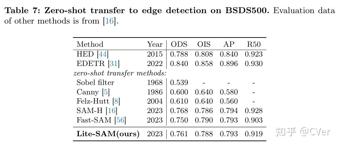 ECCV 2024 | Lite-SAM：轻量级分割一切新工作 - 知乎