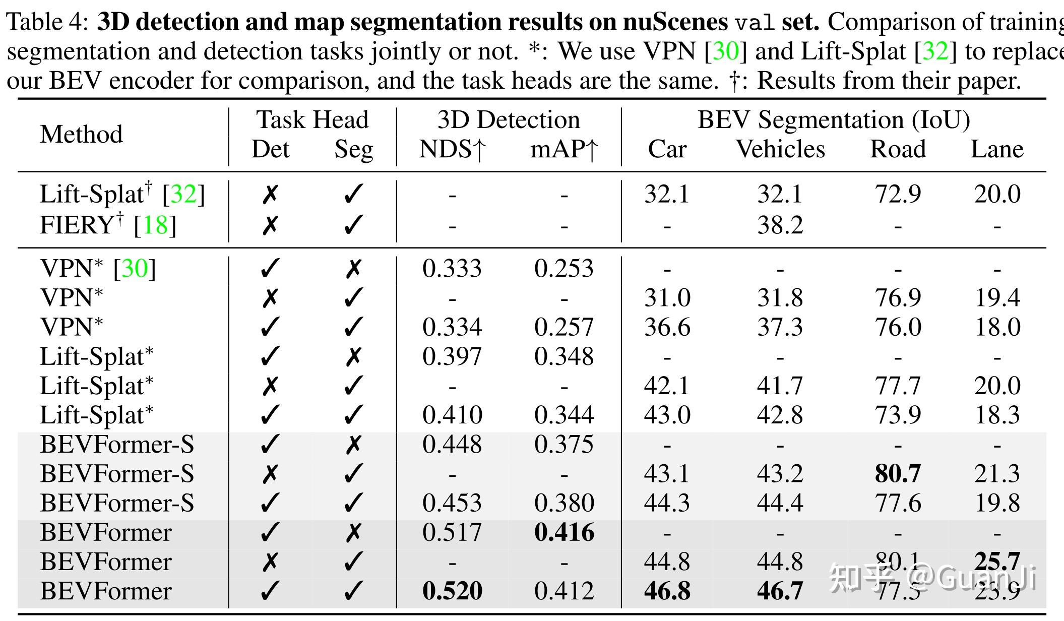 bevformer-learning-bird-s-eye-view-representation-from-multi-camera