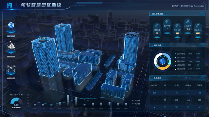 3S技术（地理信息系统、遥感、全球定位系统） - 知乎
