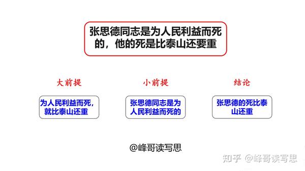 写文章时,如何构建演绎推理?使用大前提、小前提、结论进行推论 - 知乎