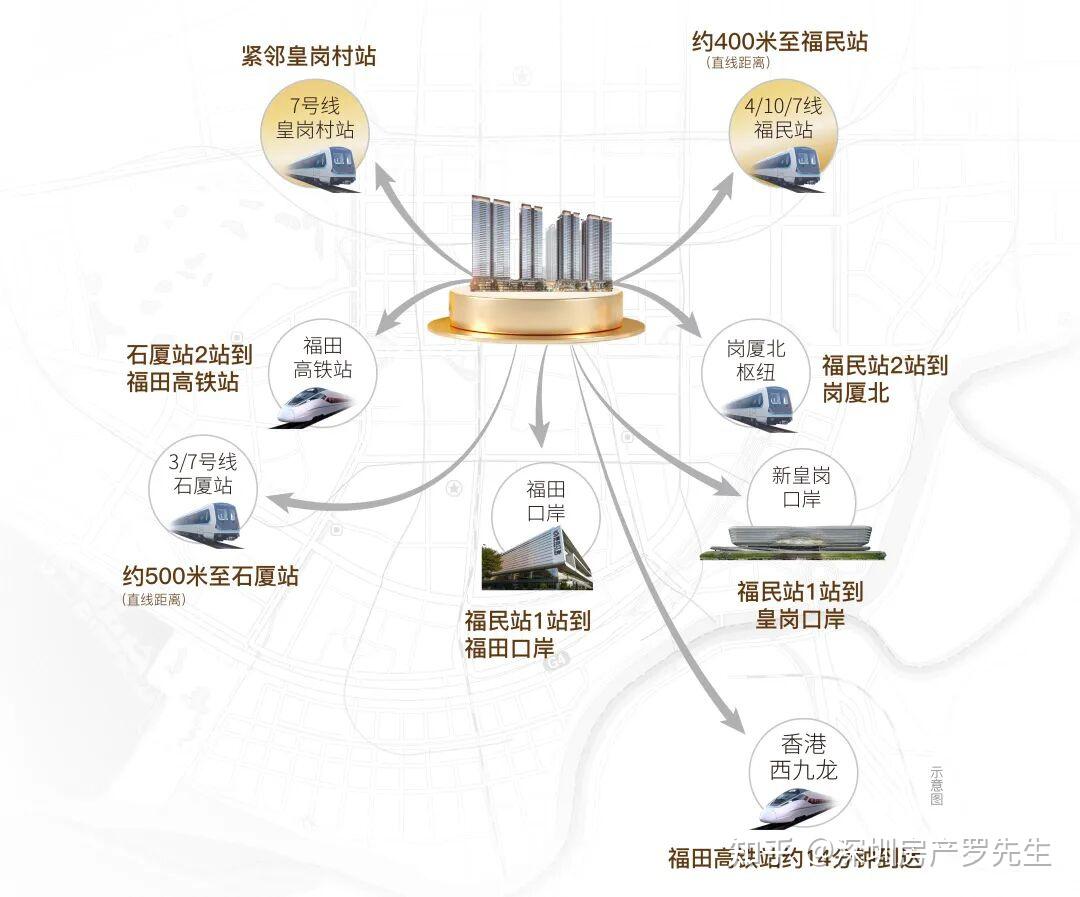 2026年深圳待入市新房大盘点 - 知乎
