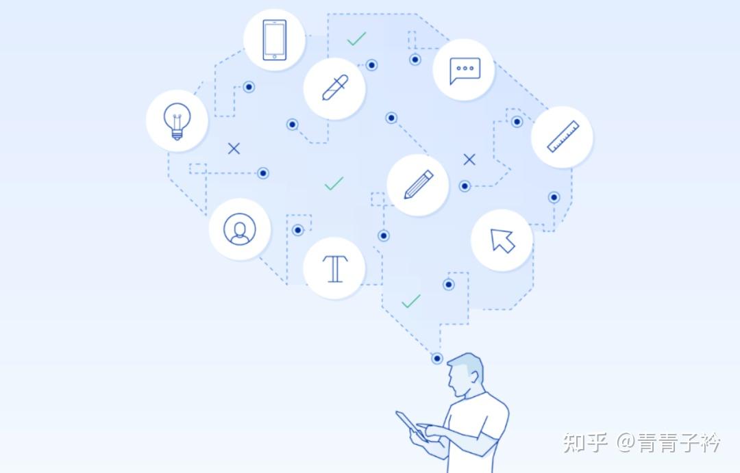 从澳中关系看人们是如何被说服的? - 知乎