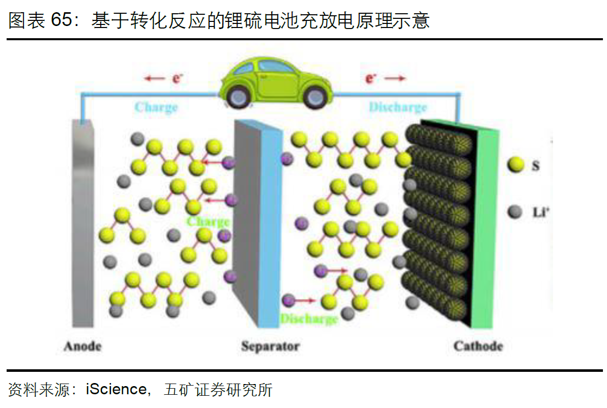 科学家新研制的「锂硫电池」原理是什么,它有何特点或优劣点? - 知乎
