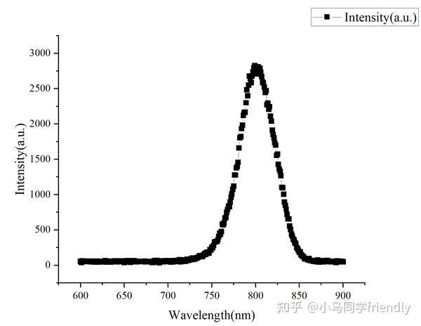 【科研干货】PL及TRPL研究钙钛矿太阳能电池寿命衰减动力学,数据处理及分析,一起来看看吧! - 知乎