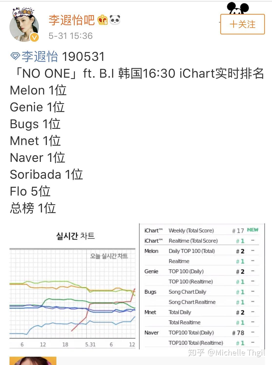 李夏怡简谱_儿歌简谱(2)