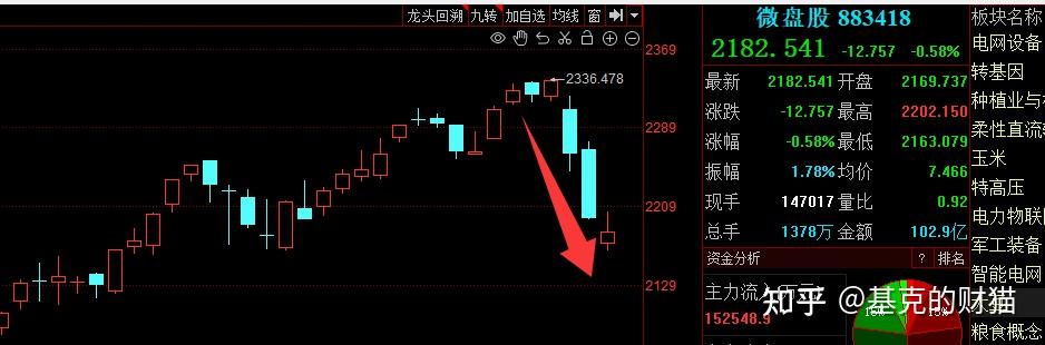 指数继续大跌,但盘中出现了两个关键信号!别被大盘吓破胆!明天市场的关键变盘点,这两个方向机会重点把握!(详细策略) - 知乎