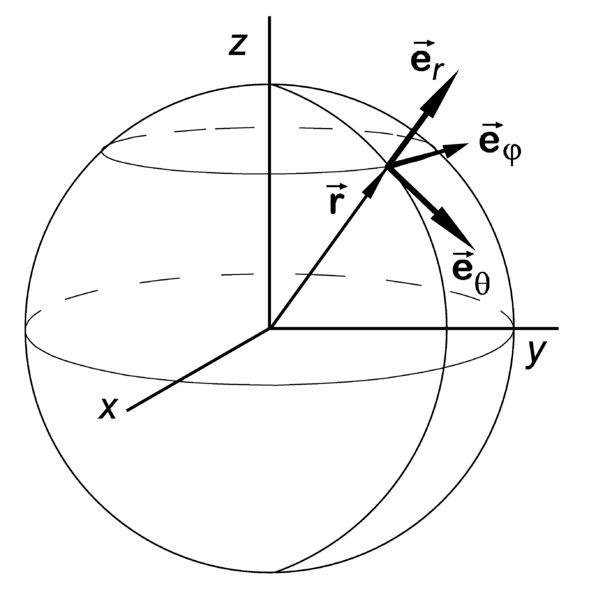 唯心识学061·简单介绍一下球坐标系 
