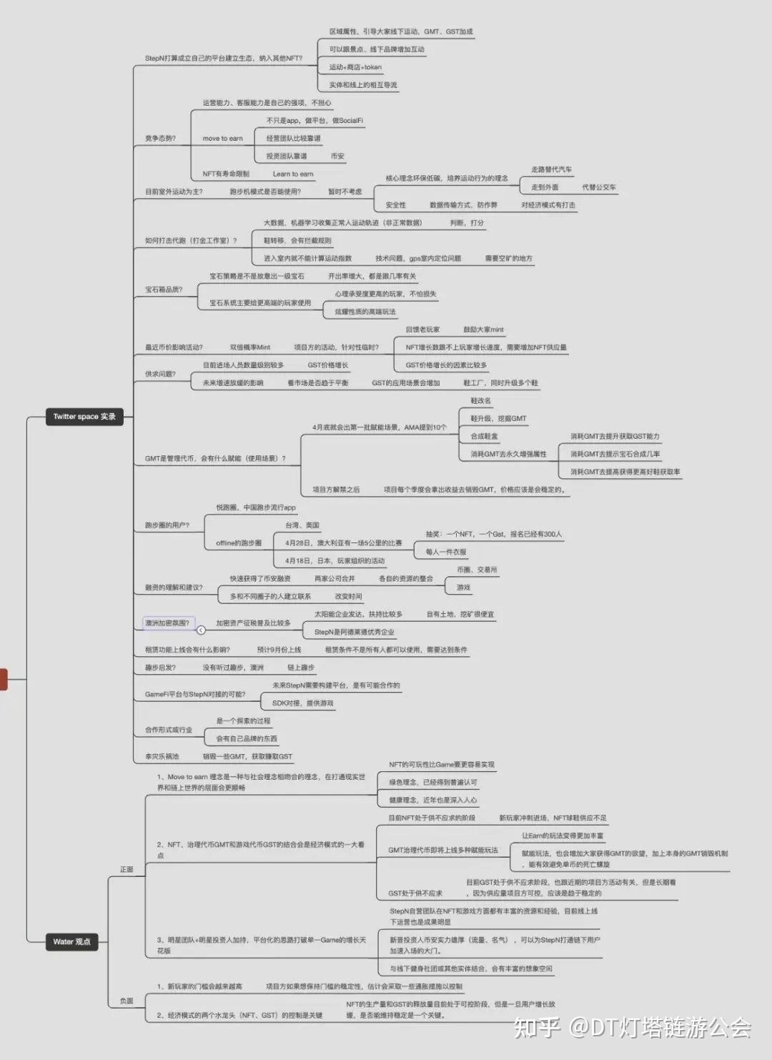 STEPN保姆级使用教程！如何靠跑步年赚100万（附视频攻略） - 知乎