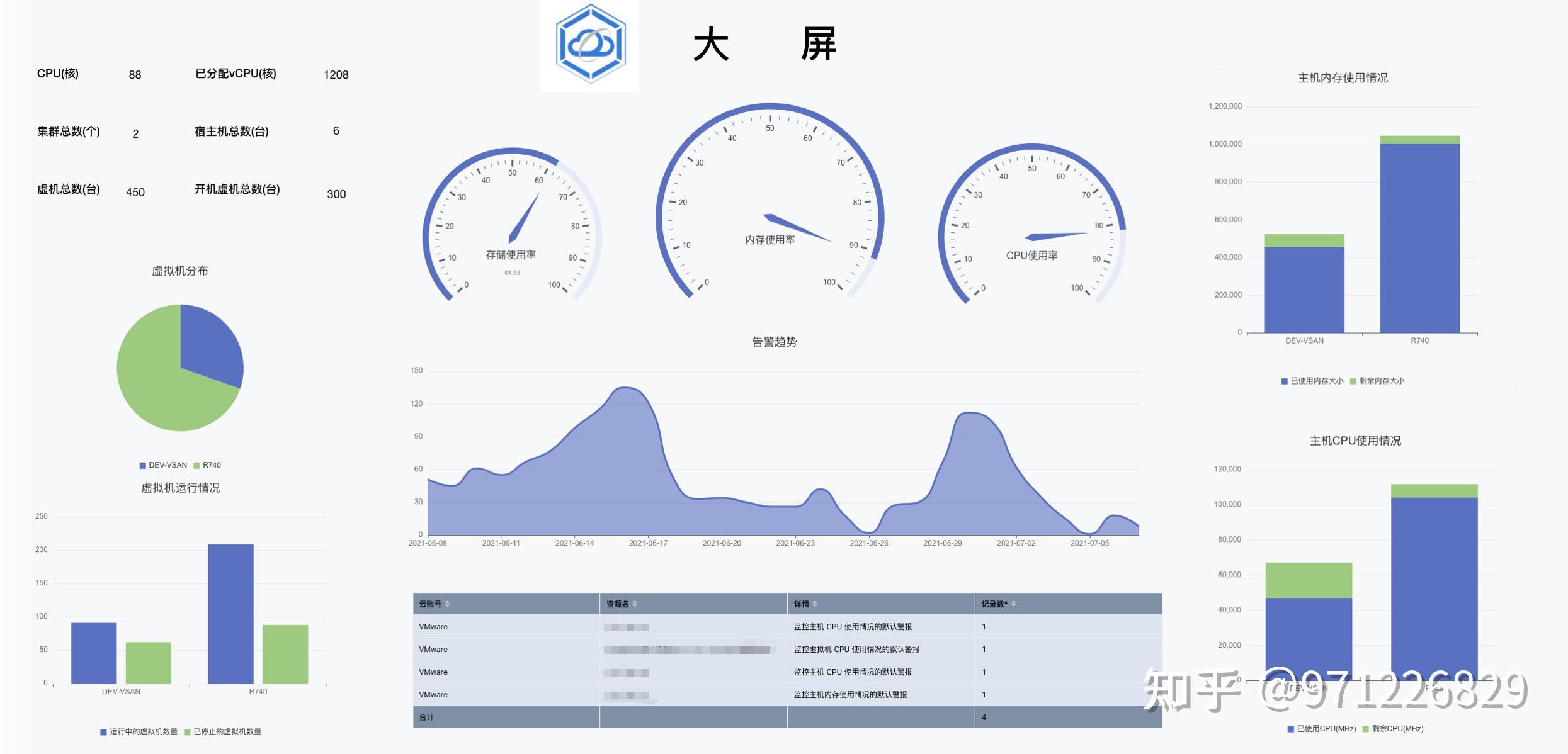 开源可视化工具推荐--dataease! - 知乎