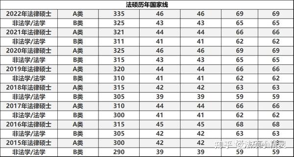 湖南工学院分数线_湖南学院多少分_湖南学院专业分数线