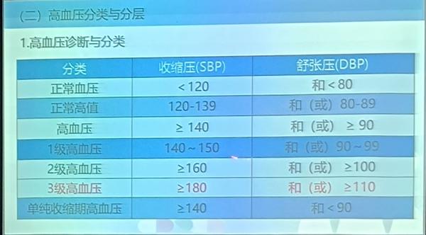 正确认识和预防高血压 - 知乎