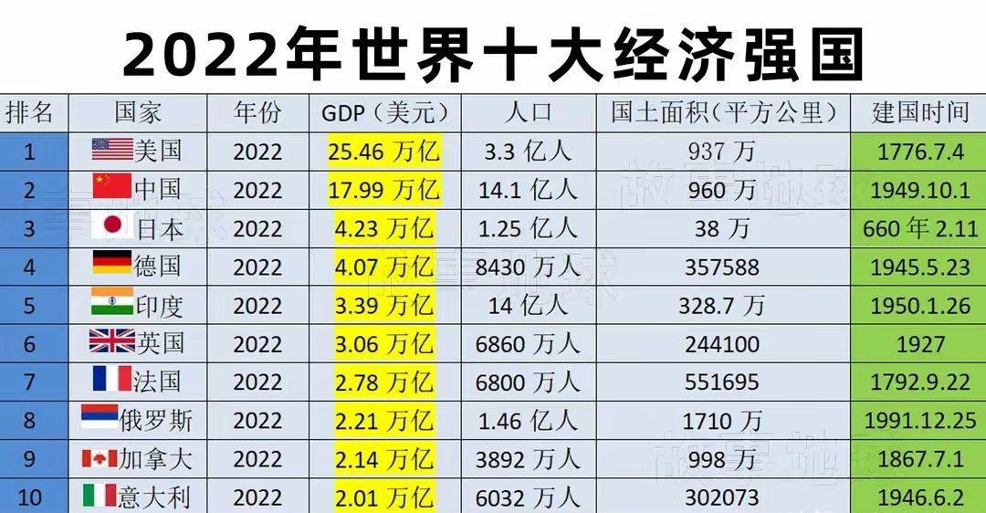 世界强国排名2021图片