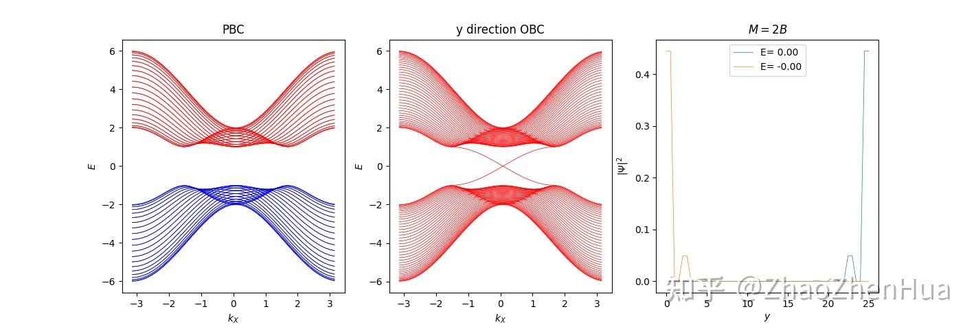 《Quantum Spin Hall Effect and Topological Phase Transition in HgTe ...