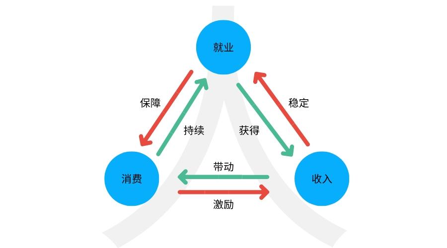 三者关系图图片