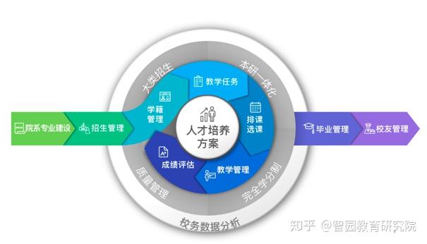智慧教务系统