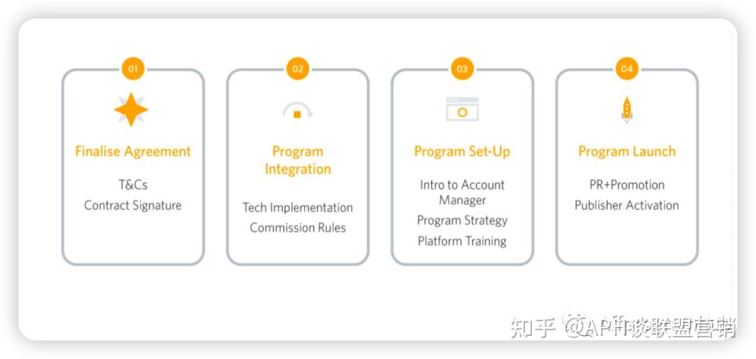 AWIN联盟平台教程 - 知乎