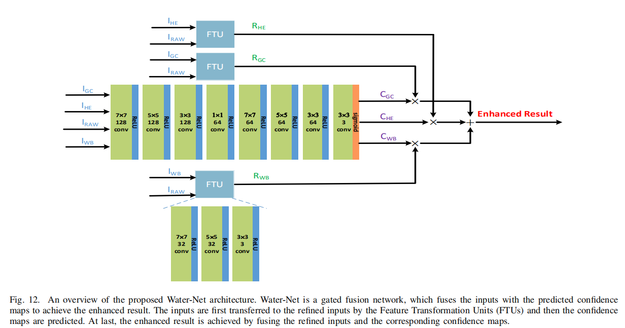 An Underwater Image Enhancement Benchmark Dataset and Beyond - 知乎