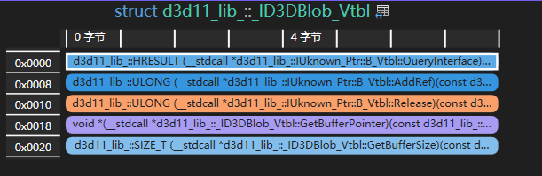 C++/COM接口:没有virtual关键字如何实现多态? - 知乎