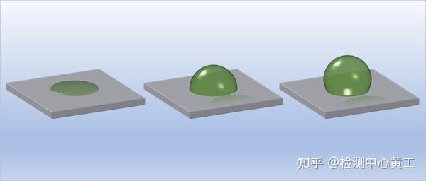 PPT绘制接触角测试示意图 - 知乎