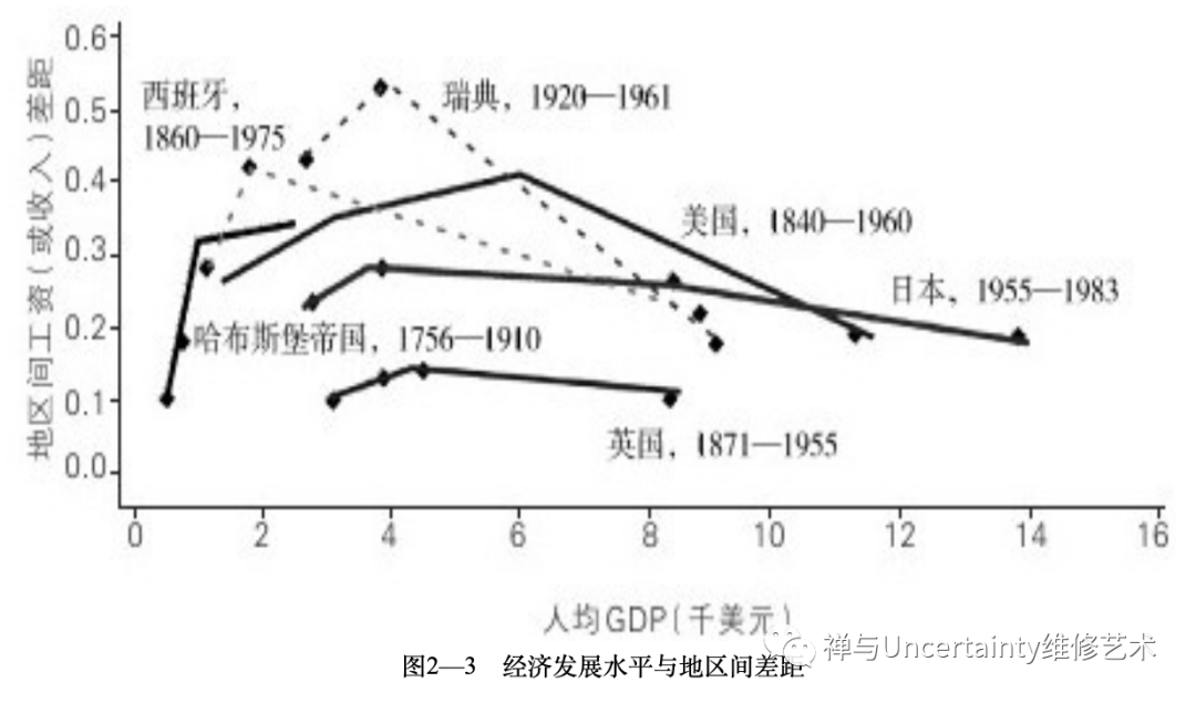 过度的追求gdp(3)