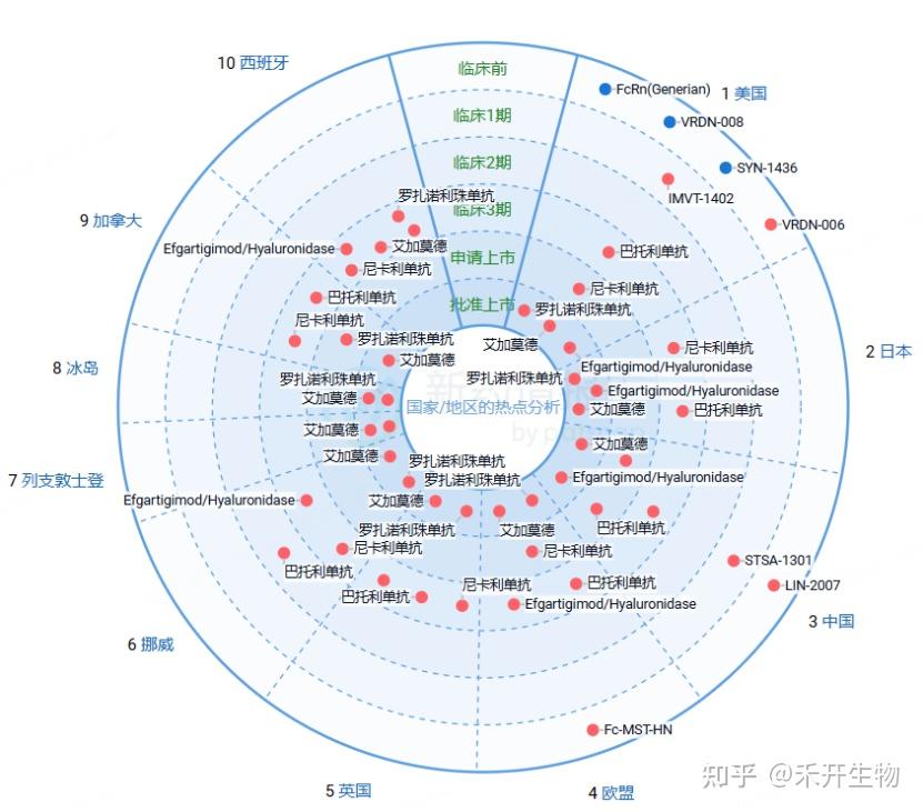 小禾说 | 自身免疫疾病靶点与模型系列(12)——FcRn为何成为免疫研究新焦点？ - 知乎