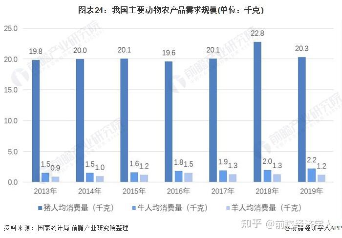 预见2021《2021年中国智慧农业全景图谱(附市场现状,竞争格局,发展