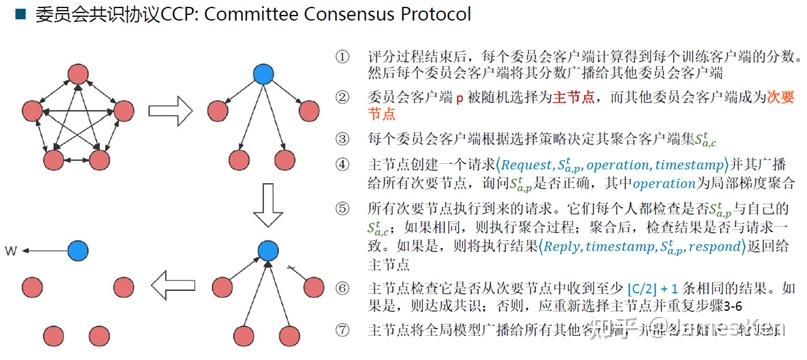 Cmfl Module 关于CMFL这篇工作的一些理解 - 知乎