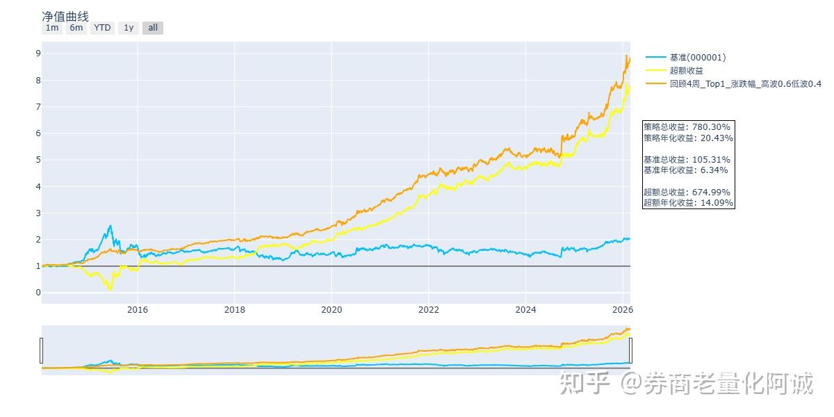 2022年股债双杀,我的策略为什么没亏 - 知乎