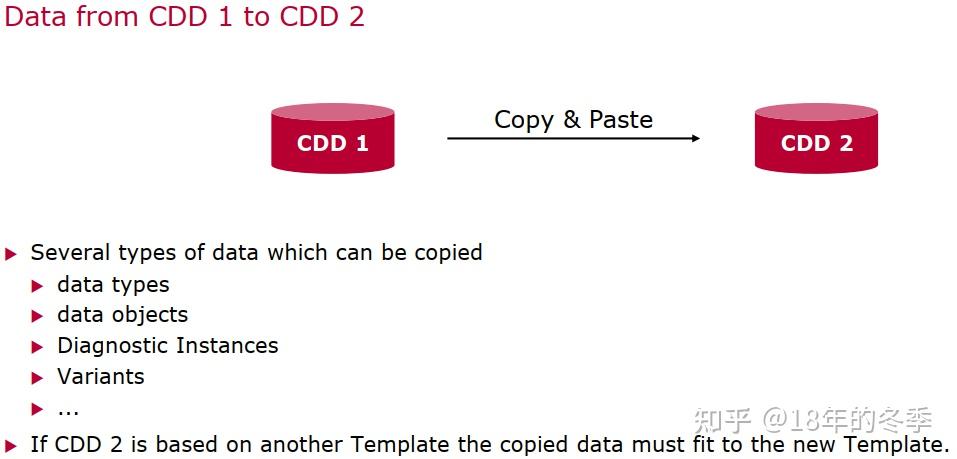CANoe CDD制作记录(三) - 知乎