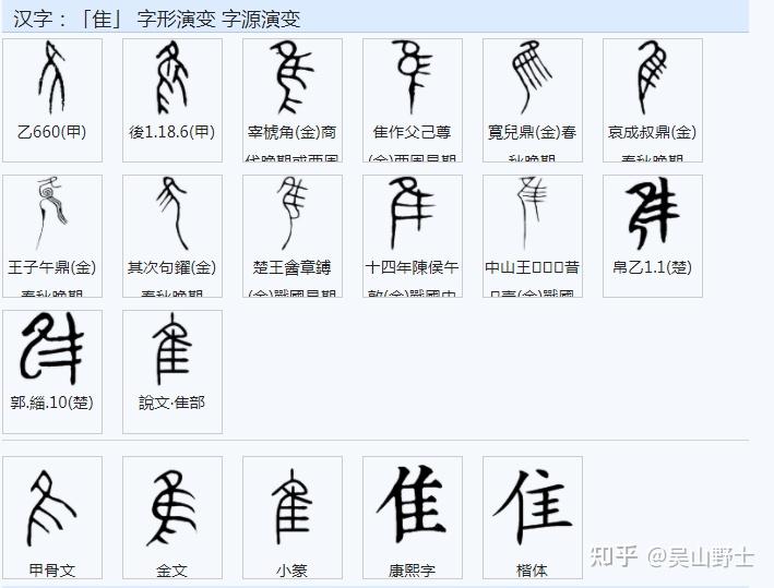 "雌雄"二字是性之区别,为什么能表示胜负,高下? - 知乎