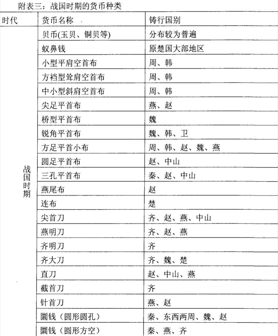 战国秦汉货币制度略叙- 知乎