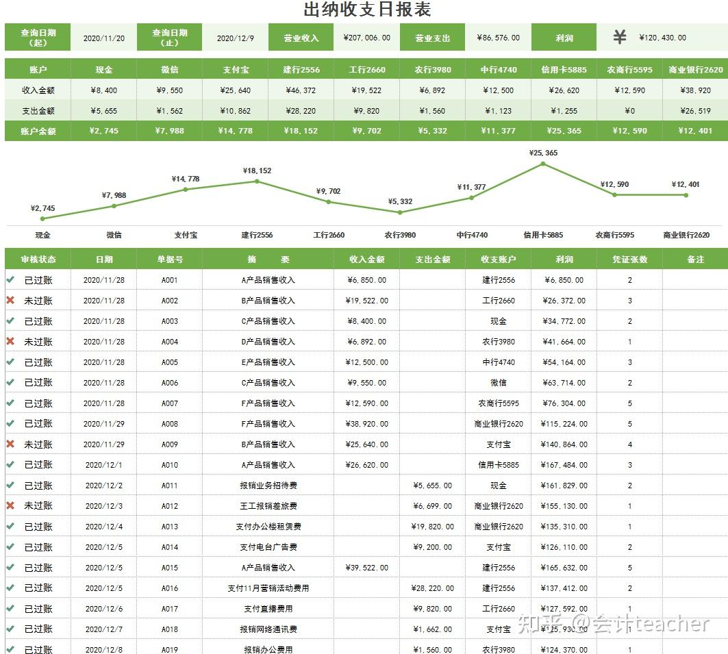 國企女出納月薪6500她說45個出納表格看似不起眼實際上賊好使