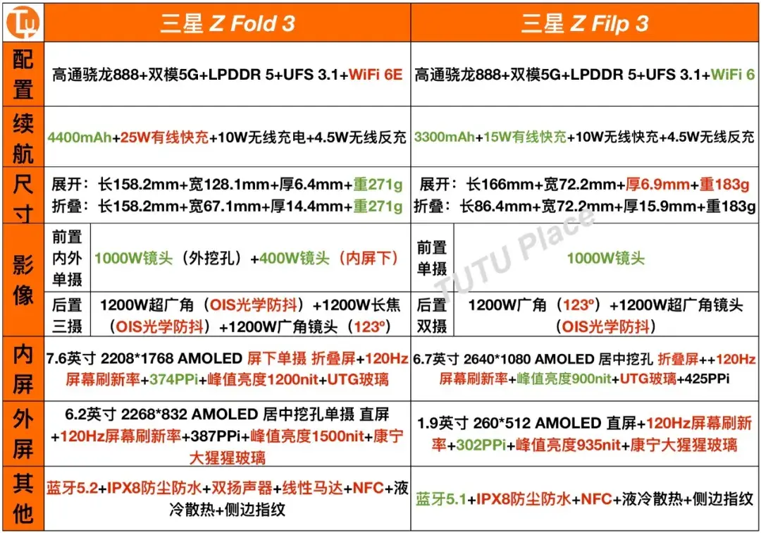 三星fold3参数图片