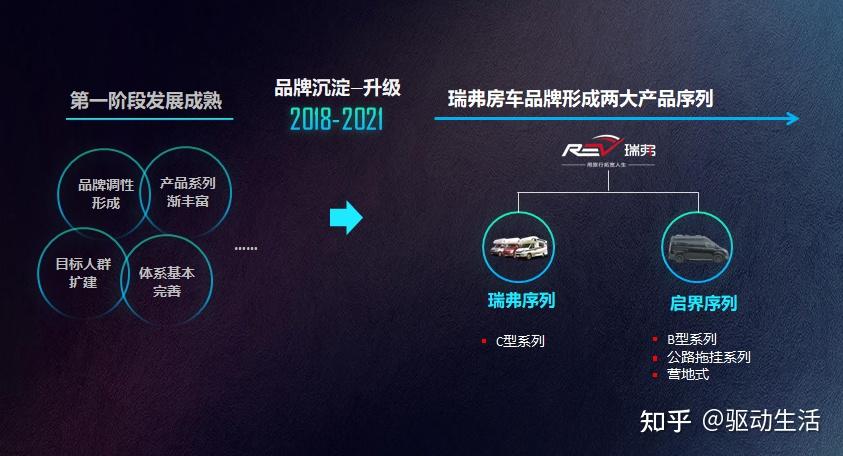 唤醒城市乌托邦 瑞弗2021新品发布会 多款重磅产品上市！ - 知乎