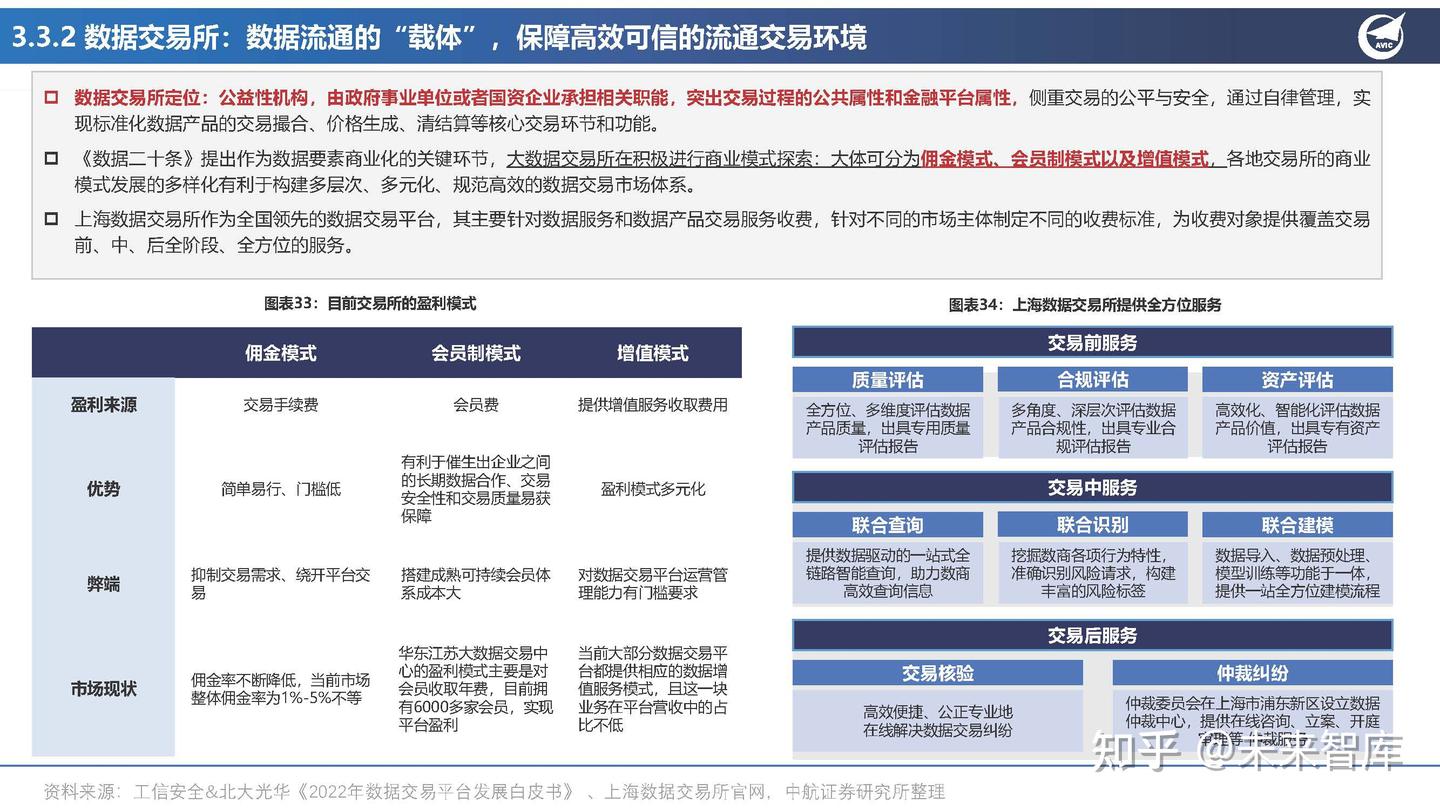 数据要素行业专题报告：深挖“数据矿”，抢滩“新蓝海” - 知乎