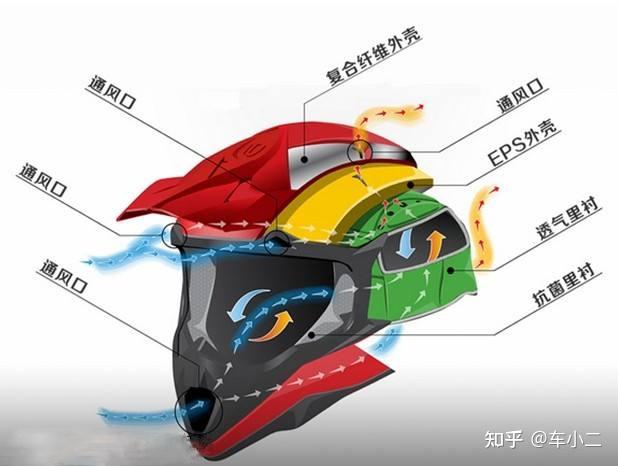 摩托车头盔结构