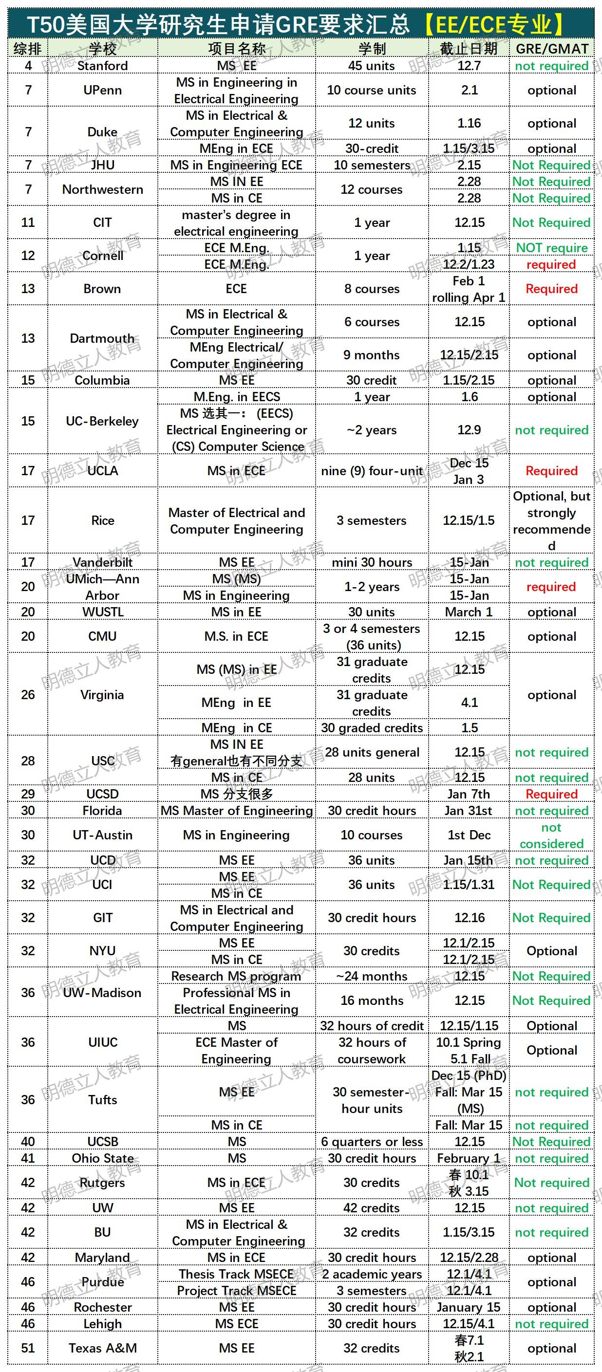 明德立人研究生留学