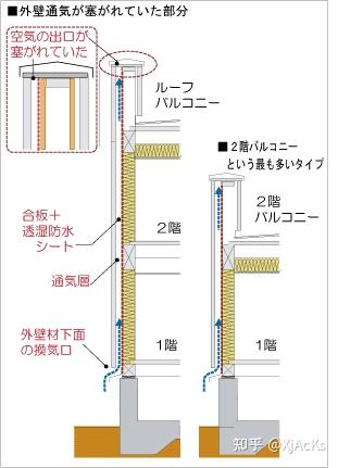 在日本购买注文住宅时的注意点 5 阳台的外壁也要通气 知乎