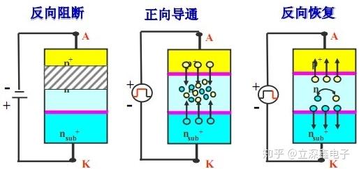 肖特基二极管最大频率