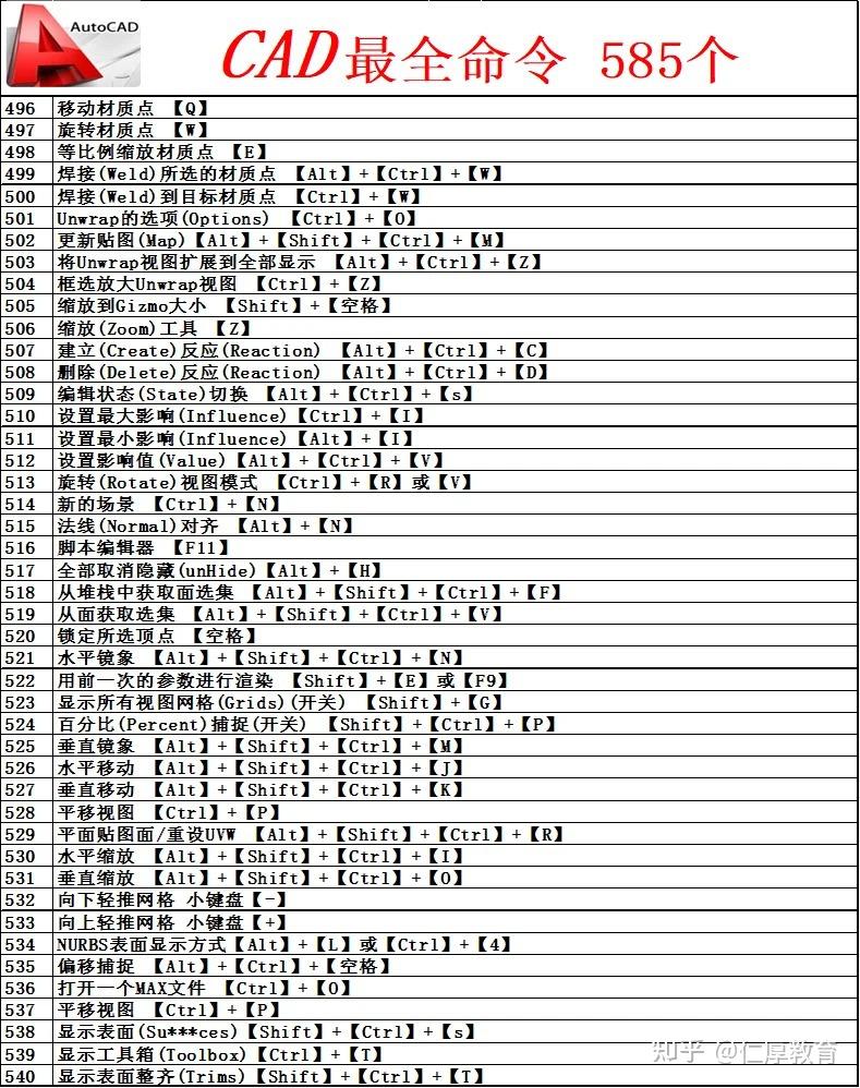CAD快捷键命令大全汇总 - 知乎
