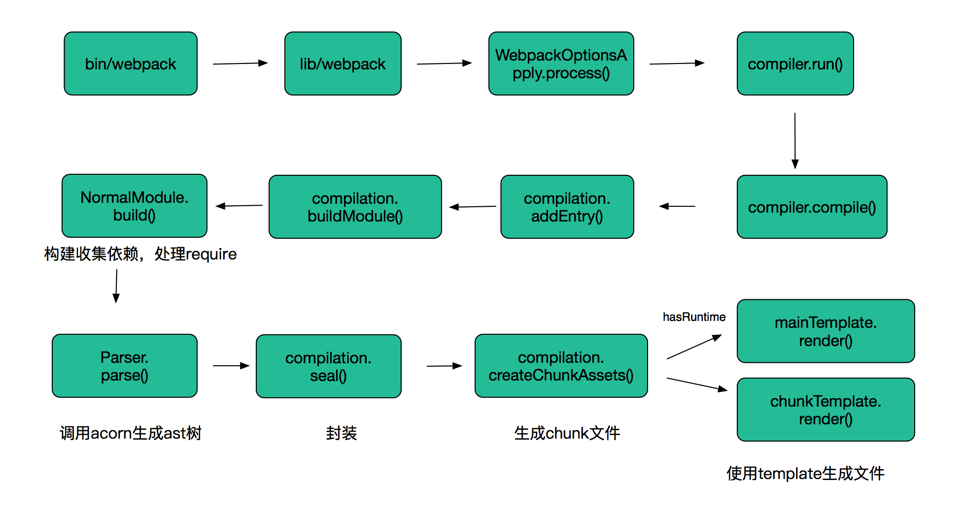 Способ автоматически перезапускать webpack при изменении файла