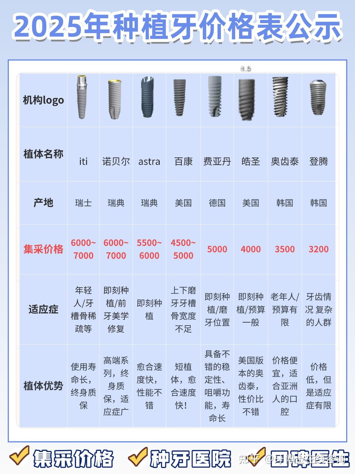 种植一颗牙大概需要多少钱