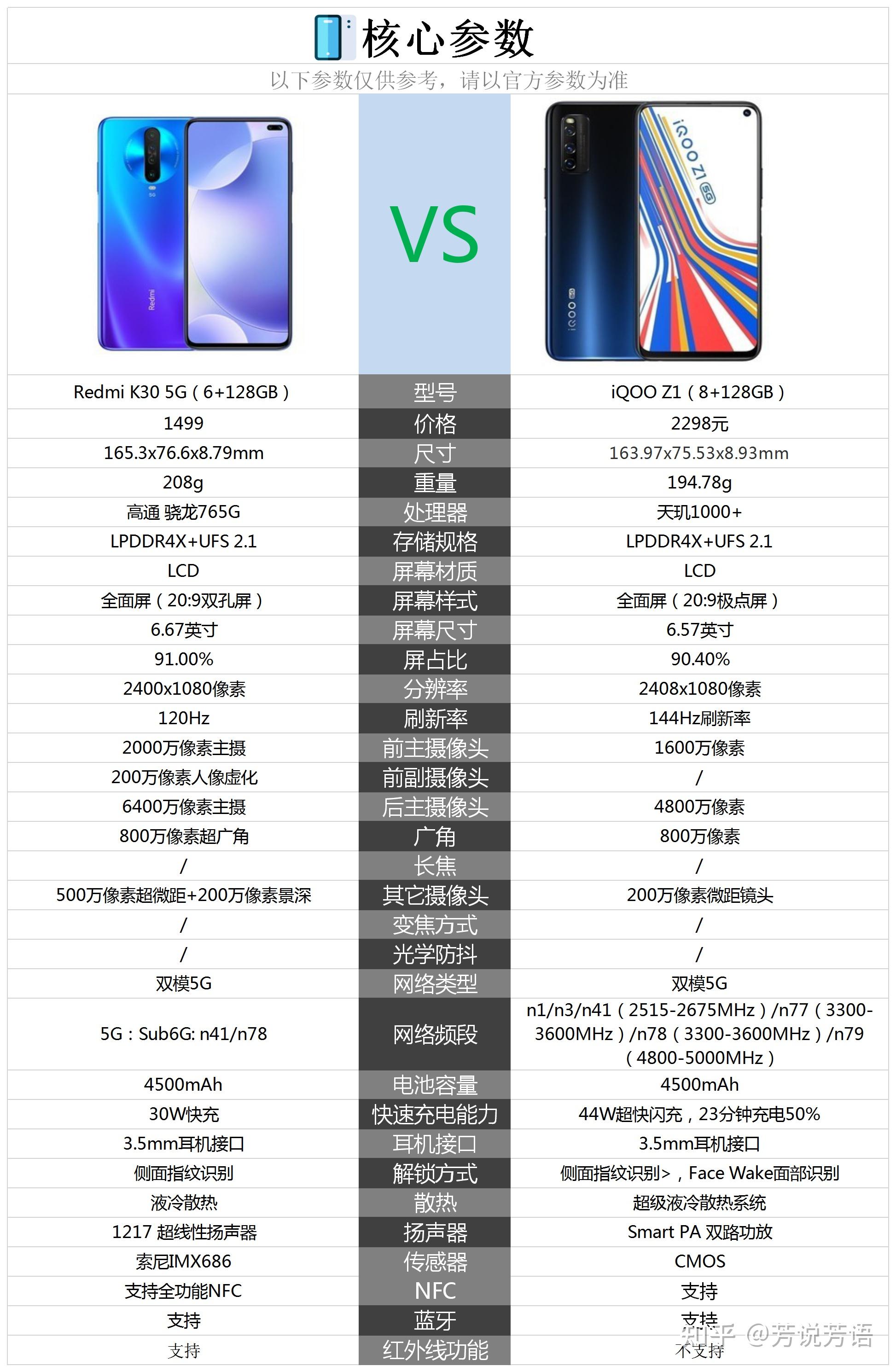 红米k30和iqooz1相比较哪个更值得入手