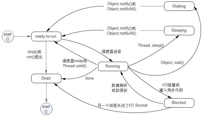 java多线程系列之带你一次搞定java多线程Ⅴ