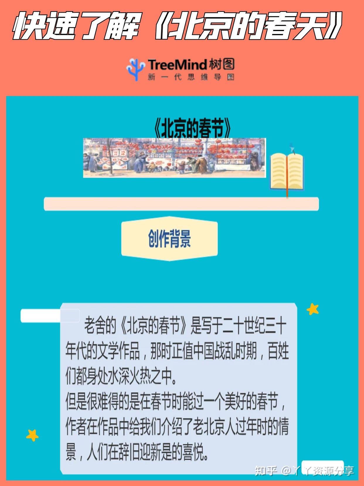97快去了解《北京的春天》看这一张图就够了6015