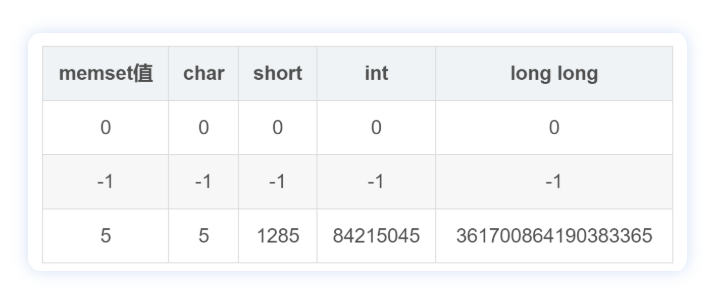 Python Memset memset的坑 - 知乎